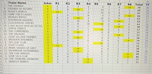 Final standings Final standings